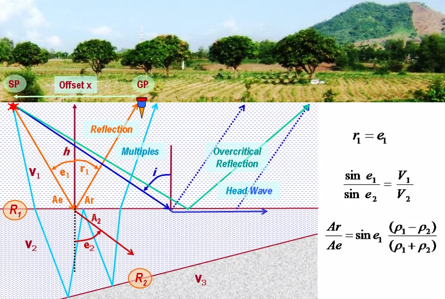 Applications of Sub-Bottom Profilers: Revealing What Lies Beneath the Seafloor