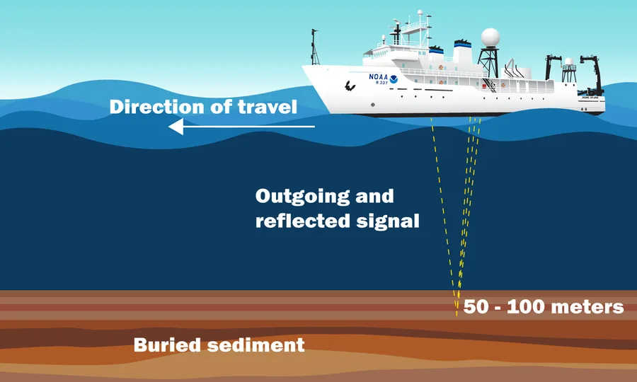 Applications of Sub-Bottom Profilers in Underwater Surveys