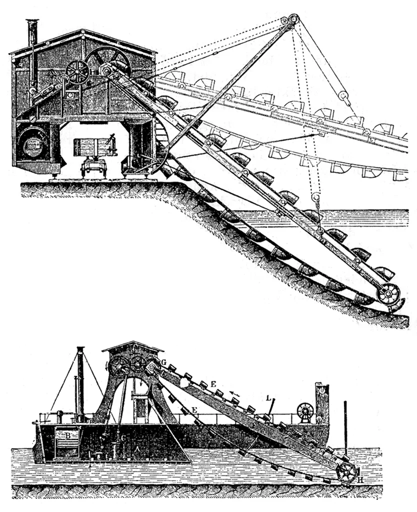 Early 20th-century schematic illustrating dredging equipment and canal dredging technique